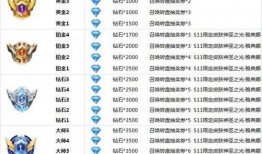 s12赛季爆料内容最新,新英雄登场，游戏平衡大调整！